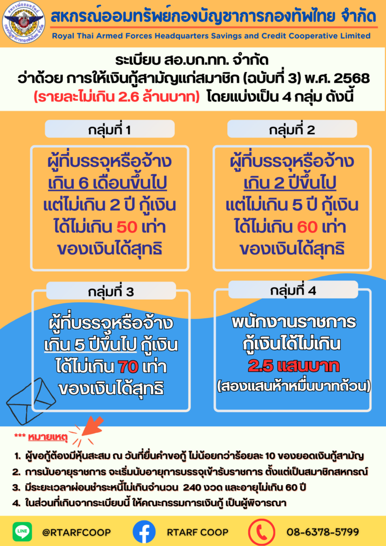 ระเบียบ สอ.บก.ทท. จำกัด ว่าด้วยการให้เงินกู้สามัญแก่สมาชิก (ฉบับที่ 3) พ.ศ. 2568