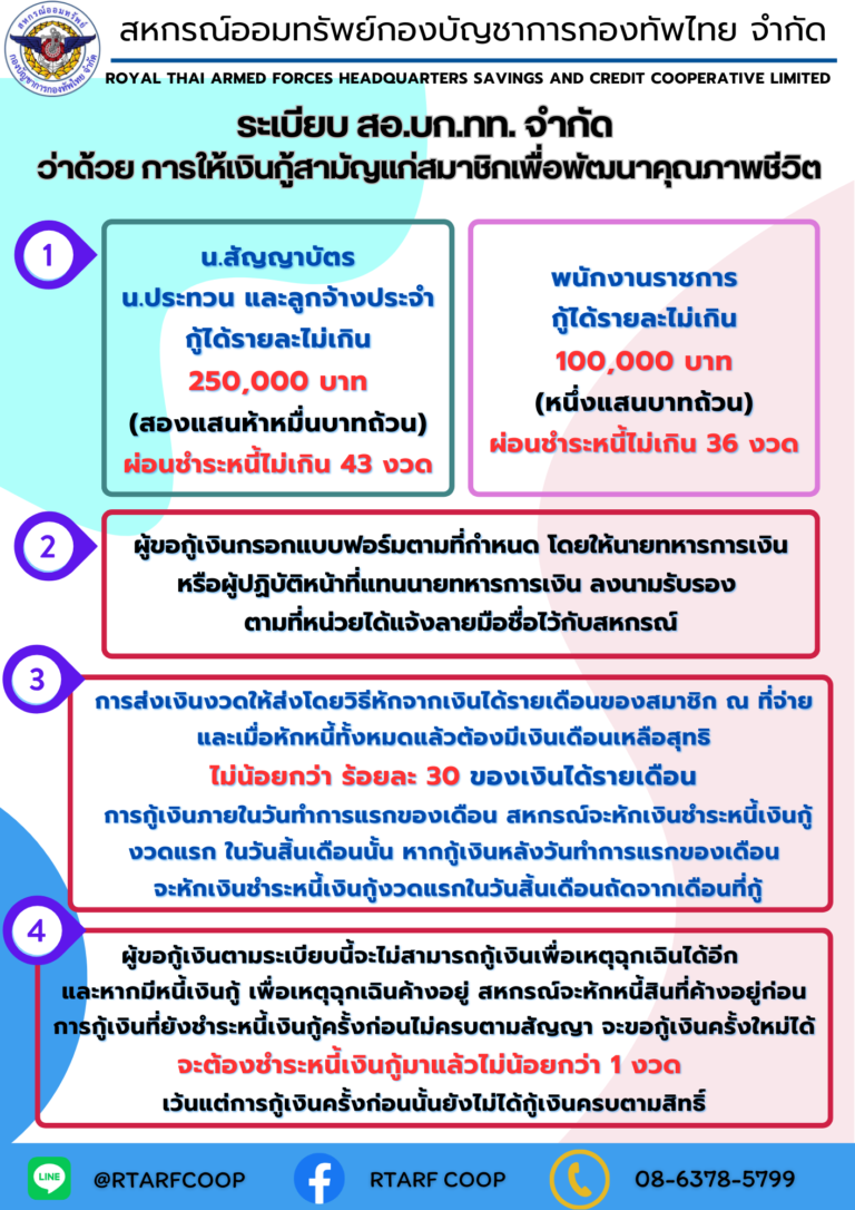 ระเบียบ สอ.บก.ทท. จำกัด ว่าด้วยการให้เงินกู้สามัญแก่สมาชิกเพื่อพัฒนาคุณภาพชีวิต
