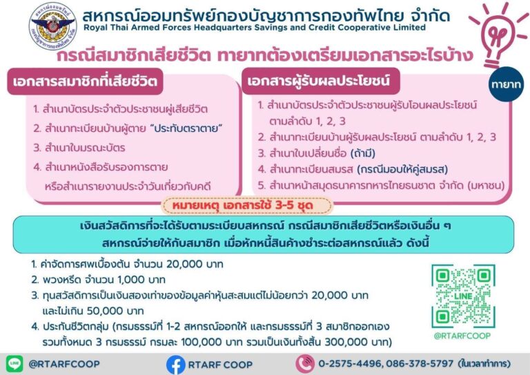 กรณีสมาชิกเสียชีวิต ทายาทต้องเตรียมเอกสารอะไรบ้าง?