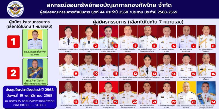 ขั้นตอนการลงทะเบียนการประชุมใหญ่สามัญประจำปี 2568 การเลือกตั้งผู้สมัครเป็นคณะกรรมการดำเนินการชุดที่ 44 และเลือกผู้สอบบัญชีและกำหนดค่าธรรมเนียม