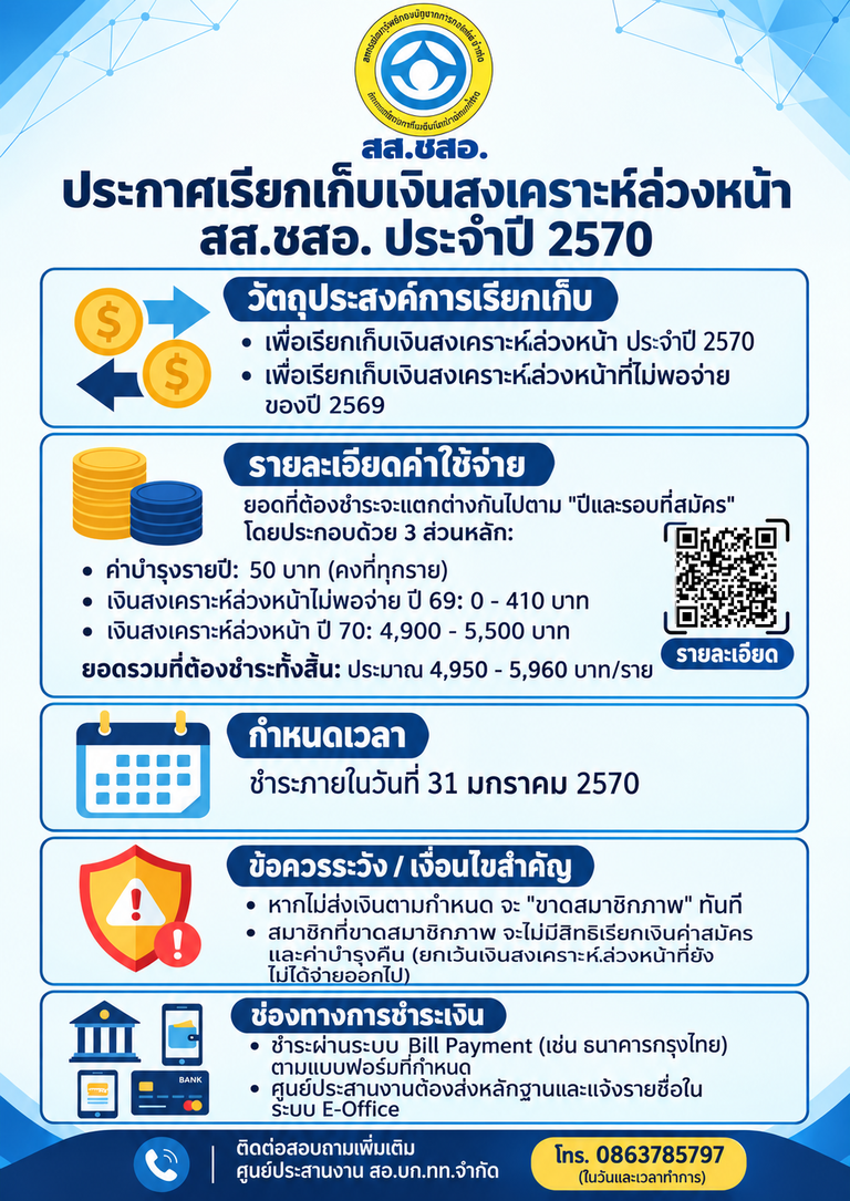 ประกาศ สส.ชสอ. เรื่อง เรียกเก็บเงินสงเคราะห์ล่วงหน้า ประจำปี 2570